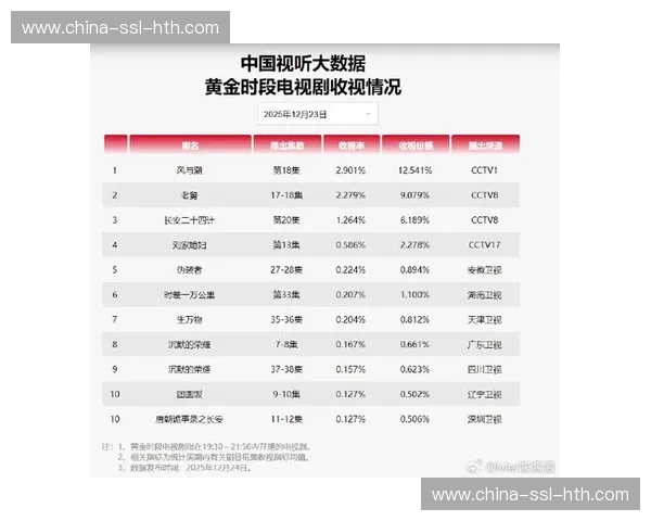 转播方发布二月收视数据，关键战役的平均收视率创新高。