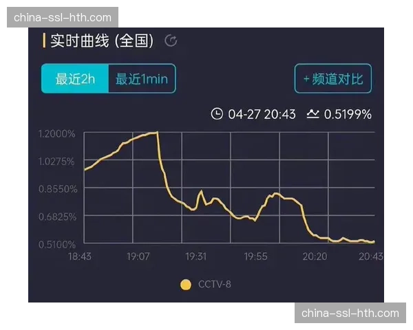 转播方数据显示：三月“强强对话”收视率同比上升，平均观众年龄下降